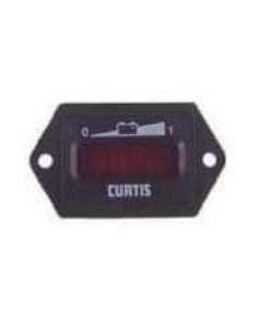 Indicators